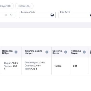 Trendyol Pazaryeri Reklam Bütçesi-İşleyişi Şikayeti
