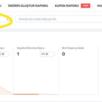 Trendyol Pazaryeri Reklam Bütçesi-İşleyişi Şikayeti