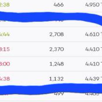 Paribu Olmayan Coin Satışı - Bakiye