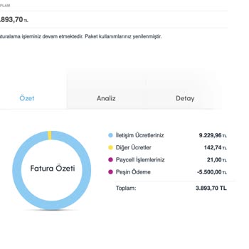 Turkcell Paramı İade Etmiyor