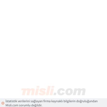 Misli.com Yanlış Veri Paylaşımı İle Kullanıcıları Manipüle Ediyor