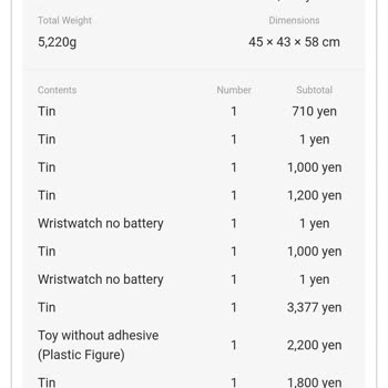 Gümrükten Geçmeyen Kargolar