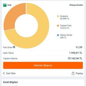 Hangikredi İle Bankalar Arası Faiz Uyuşmazlığı