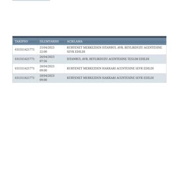 Denizbank Kuryenet Kargo Teslim Yanlışı