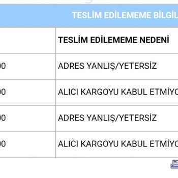 Aras Kargo "Adres Yetersizliği" Sebebi İle Kargomu Getirmedi.