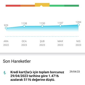 Findeks Krediyi Erken Kapatmama Rağmen Puanım Yükselmedi