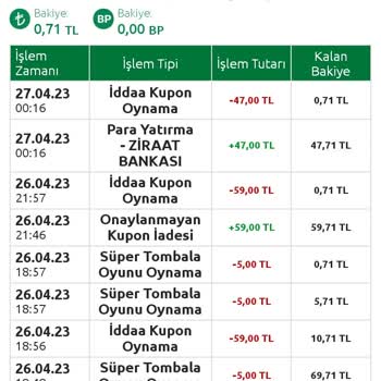 Bilyoner İkramiye Kazanmış Kuponların Ödenmemesi.