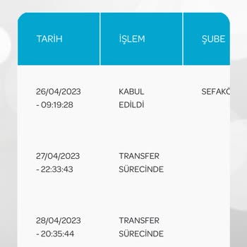 PTT Kargoda 4 Gündür Bekleyen Kargom