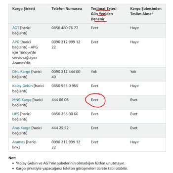MNG Kargo Kargo Dağıtıma Çıktığı Halde Bana Ulaşmadı.