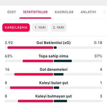 Flashscore Barcelona Ve Keçiörengücü Süt Bahsi Geldiği Halde Kaybeden Dediniz.