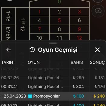 Betboo Bonus Sorunu Ve Geri Dönüş Yok Sitede