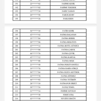 İŞKUR Çekilişte İsmim Çıktı Fakat Çağırılmadım