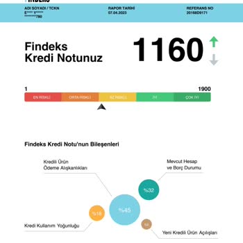 Findeks Mağduriyetim
