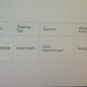 Fivescarf 19 Gündür Gönderilmeyen Ürün