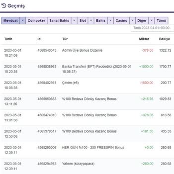 Onwin Bahis Onwin Güvenilir Olduğunu Düşünmüyorum