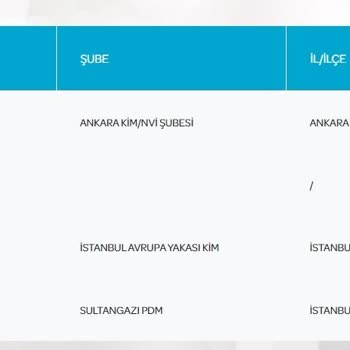 PTT Kargo T. C. Kimlik Kartımı 15 Gündür Teslim Edemedi.