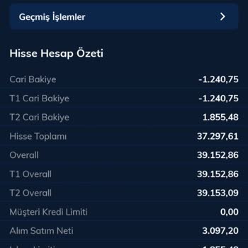 İnfo Yatırım Menkul Değerler Anlamsız Para Kesmeye Başladı, Neye Dayanarak Bilemiyorum!