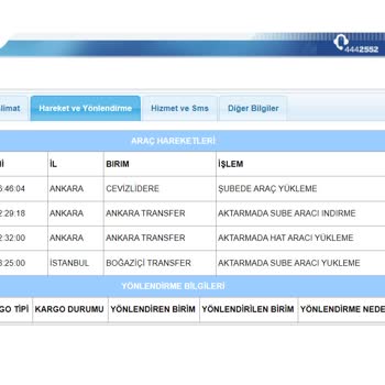 Aras Kargo Transfer Merkezinde 1 Haftadır Bekletilen Kargo