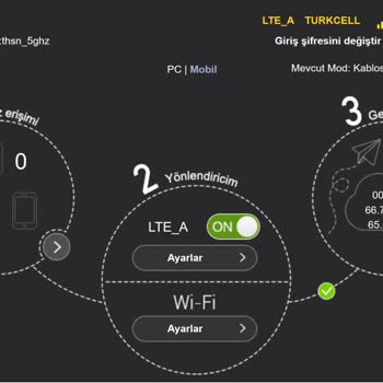 Turkcell Data Hattı İnternet Çekmiyor