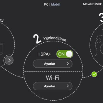 Turkcell Data Hattı İnternet Çekmiyor