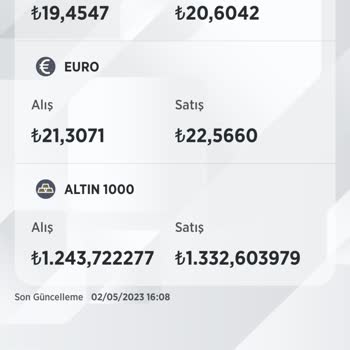 Ziraat Bankası Altın Alışla Satış Arasındaki Uçurum