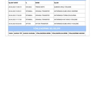 Aras Kargo Paketim Gelmiyor Transfer Merkezinde Kaldı!