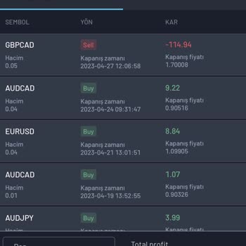 Client.gmttradellc.com Gmt Trade Forex Şirketi Hakkında Şikayet