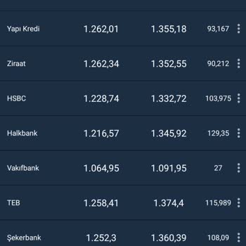 Halkbank'nın Altın Alış Ve Satışındaki Makas Aralığı