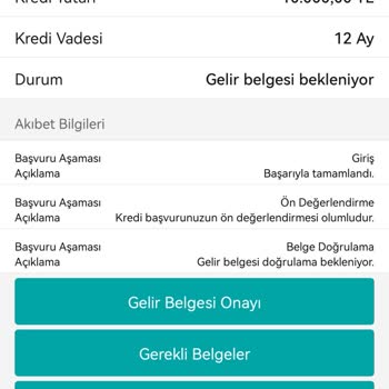 Garanti Bankası 0 Faizli Kredi
