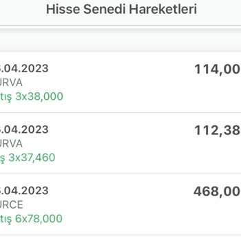 Kuveyt Türk Hisse Senedi İşlemleri