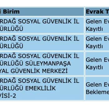 Tekirdağ SGK Evrak Beklemede