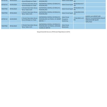 SGK EYT 60 Gündür Onaylanmadı