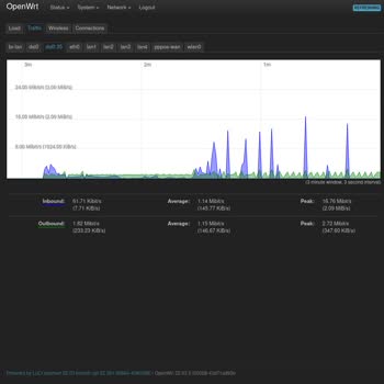 Netspeed Fatura Ödeme Sorunları Ve Düşük Upload Hızı
