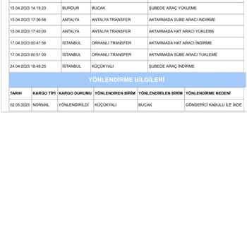 Trendyol Ne Ücret İadesi Yapıyor Ne De Sorunumu Çözüyor!