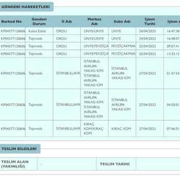 Kıraç PTT Kargo Dağıtımının Geciktirilmesi