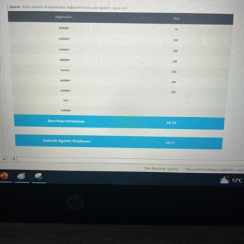 Kolay İk Performans Değerlendirme Sistemi Yanlış Hesaplama Yaptı!