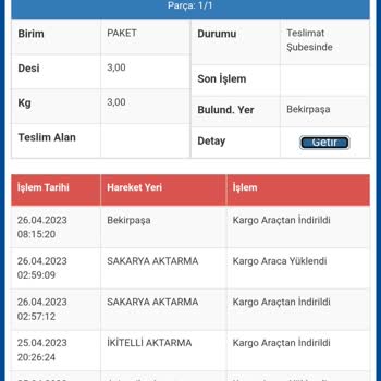 Sürat Kargo Ürün Teslimat Problemi.