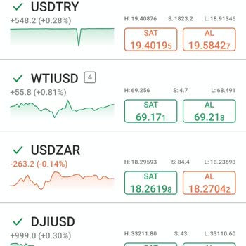Kale Fx Yatırımcıyı Çekerken Swap'sız İşlemler Adı Altında İkna