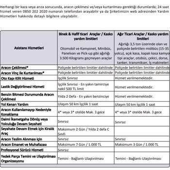 Türkiye Sigorta Yol Yardım Yükümlülüğünü Yerine Getirmiyor