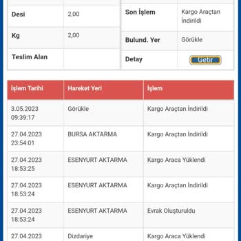 Sürat Kargo Akçalar Mahallesine Ürün Göndermiyor.