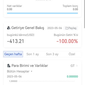 Gate.io Cüzdanımda Var Olan Kriptolar Yok