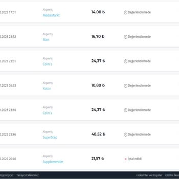 Artıway Üzerinden Yapılan Alışverişlerde Bonusların Hesaba Yatmaması