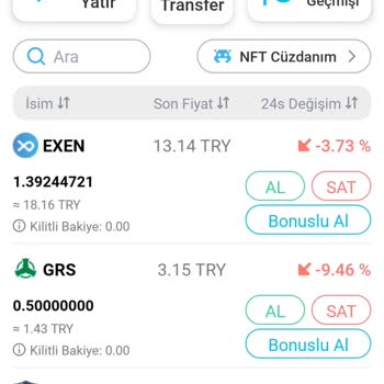 Bitexen Exxen 21 Günlük 1 Exxen Karşılığı Çark Çeviremiyorum