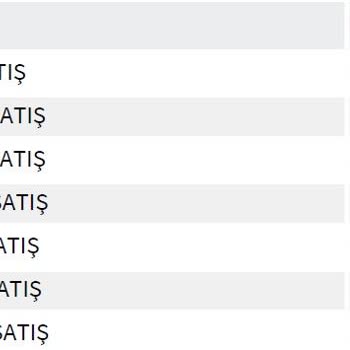 Garanti Bankası | Güvenlik, Onay Ve Bildirim Sorunları