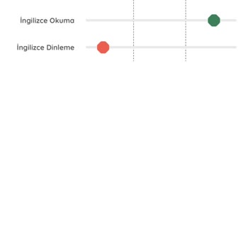 Turkcell Genç Yetenek Programı Flowq Uygulaması Çalışmıyor