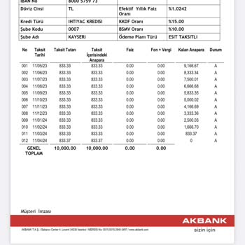 Akbank Kredim 0 Faizli Ödeme Planı Bende Talep Yok Ne Demek