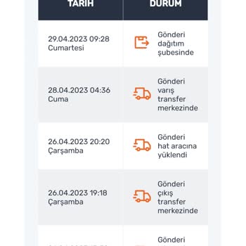 Sürat Kargo Kargomu Teslim Etmiyorlar