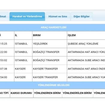 Aras Kargo Kargom Hala Elime Ulaşmadı, Teslimat Tarihi Süresi Geçti.