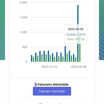 CK Enerji Akdeniz Elektrik Fatura Tutarı Son 6-7 Ayın Toplamı Kadar Geldi