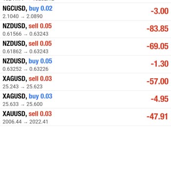 Interactive Brokers Forest Firmasından Mağdur Edildim